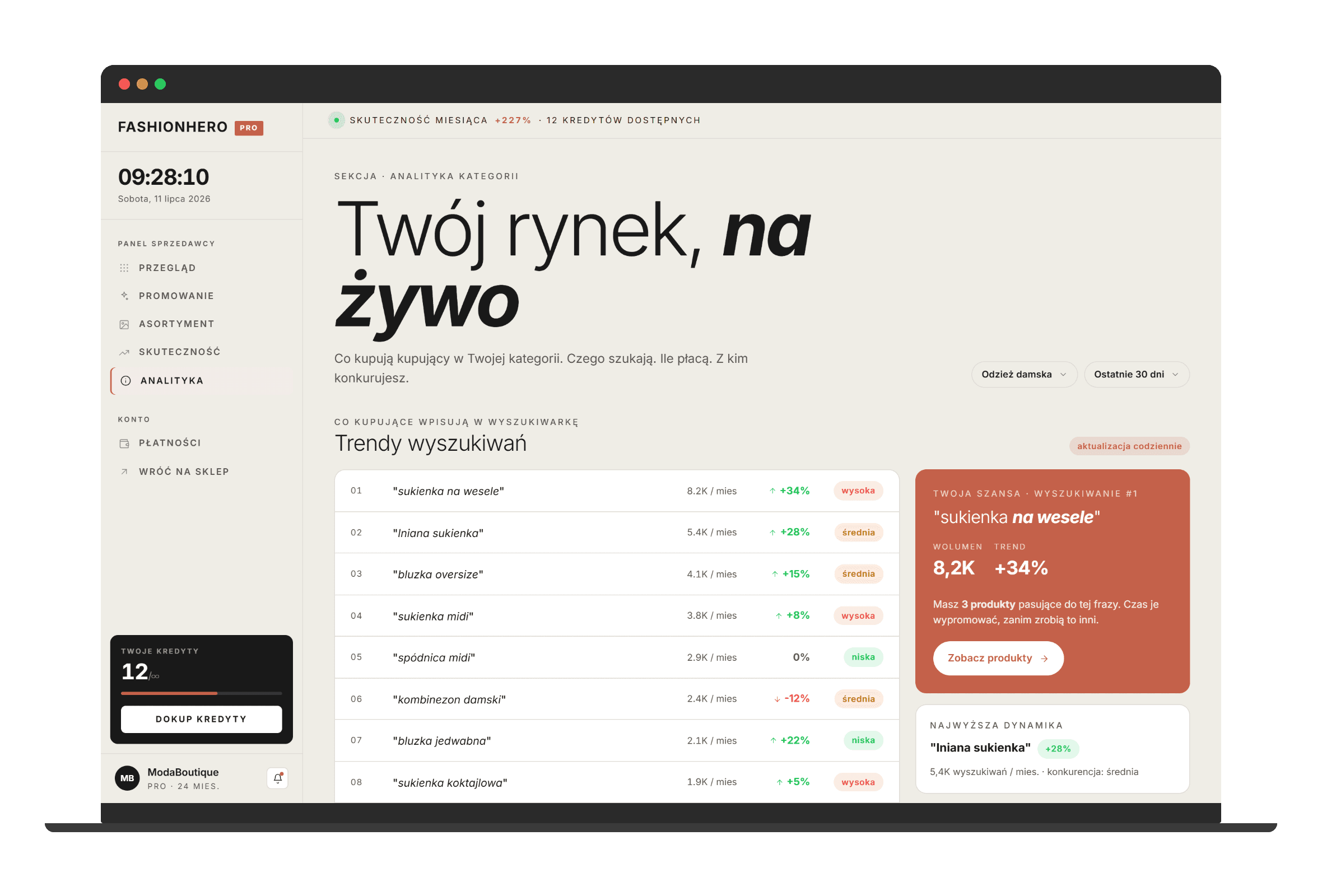 FashionHero market and trend analytics